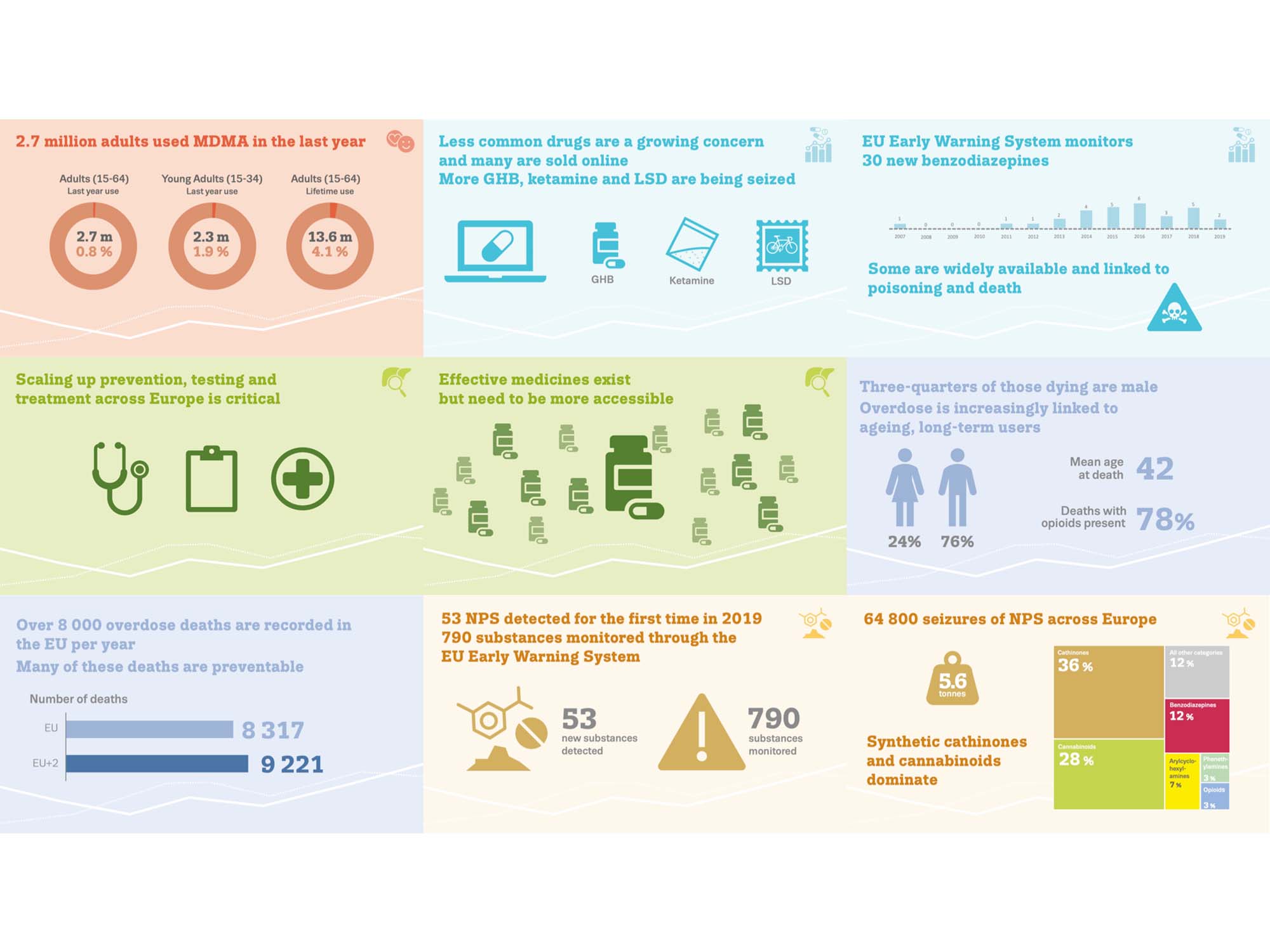 EMCDDA: Producing a launch event for a landmark report